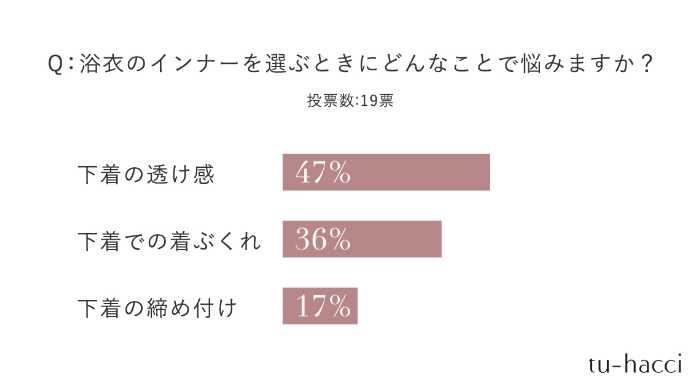 ツーハッチのインナー④