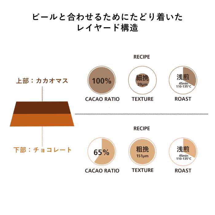 Minimalの板チョコ④