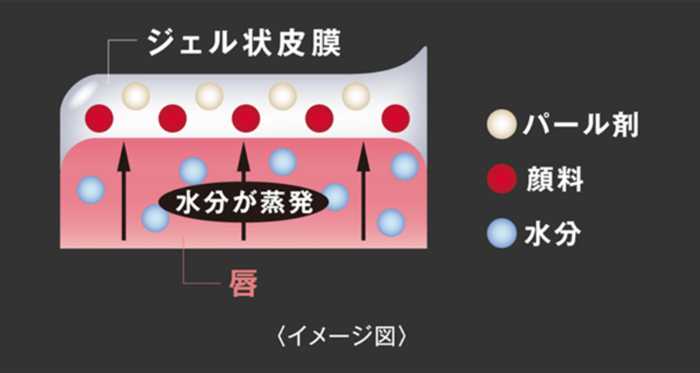 ケイトのリップモンスター④