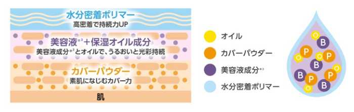 ミシャのクッションファンデ④