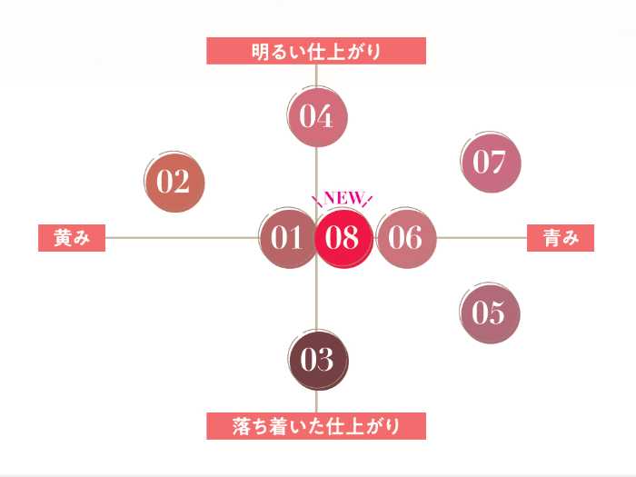 セザンヌの新作コスメ⑩