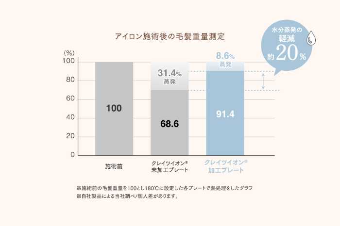 クレイツのヘアアイロン⑥