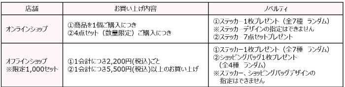 ShionLeのすみっコぐらしパッケージ③