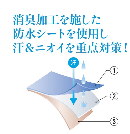 ベルメゾンのインナー②