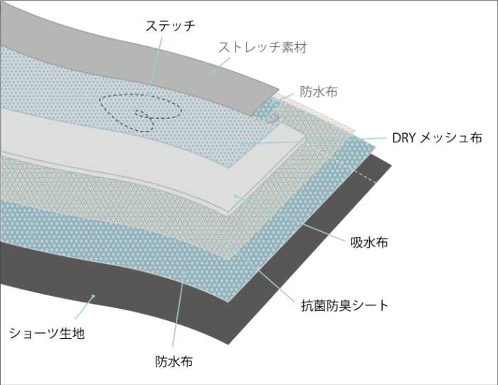 新ブランドのSama③