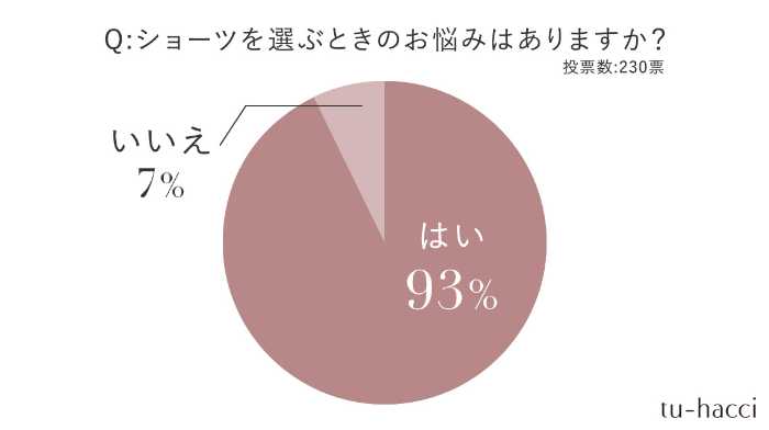 ツーハッチのショーツ②