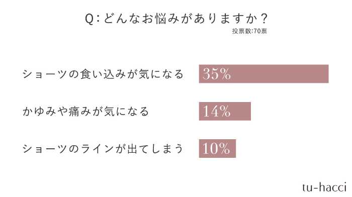 ツーハッチのショーツ③