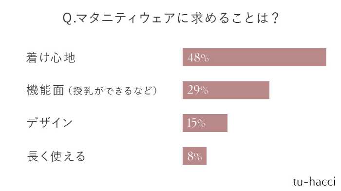 ツーハッチのマタニティウエア②