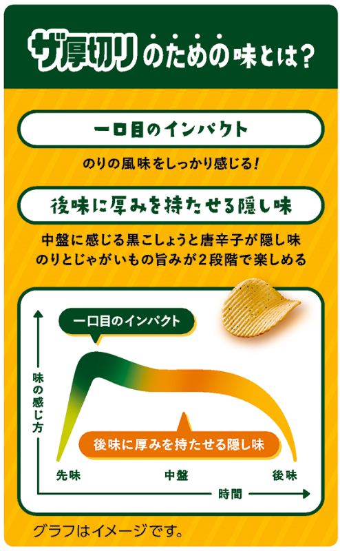 カルビーのポテトチップス③