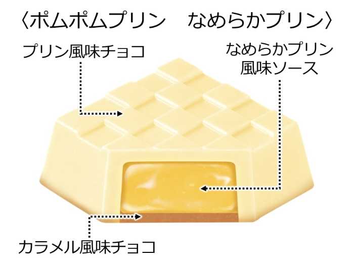 チロルチョコのコラボ②