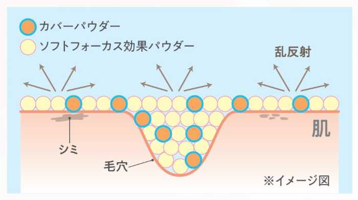 セザンヌのコスメ⑧