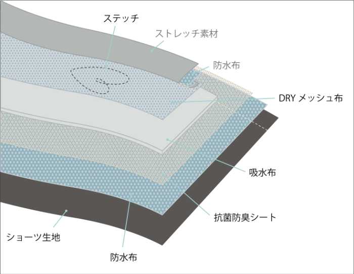 吸水ショーツの新ブランド｢Sama｣②