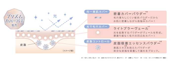 毛穴パテ職人の新作下地⑥