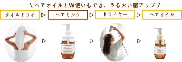 &honey Milkyのアイテム⑤