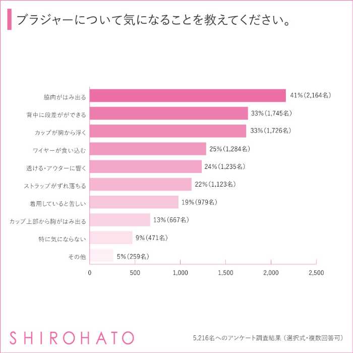 SHIROHATOのブラジャー③