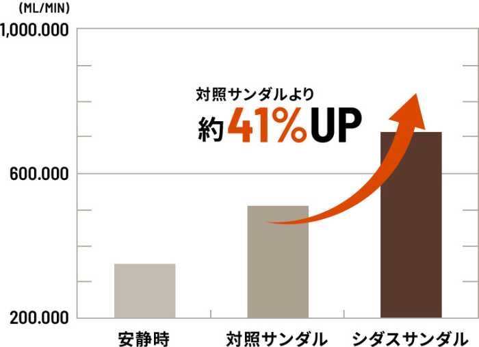 UTIPPAのルームシューズ④