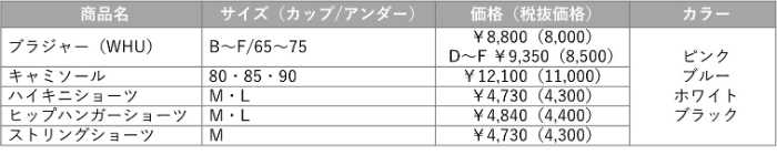 フロラーレ バイ トリンプの新コレクション④