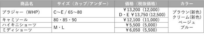 フロラーレ バイ トリンプの新コレクション⑦