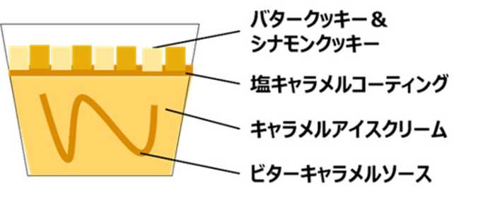 ファミリーマート限定のハーゲンダッツ②