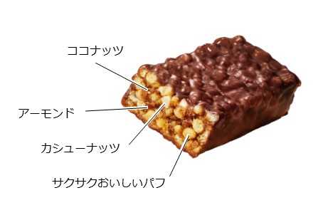 チョコナッツ3のリバイバル③