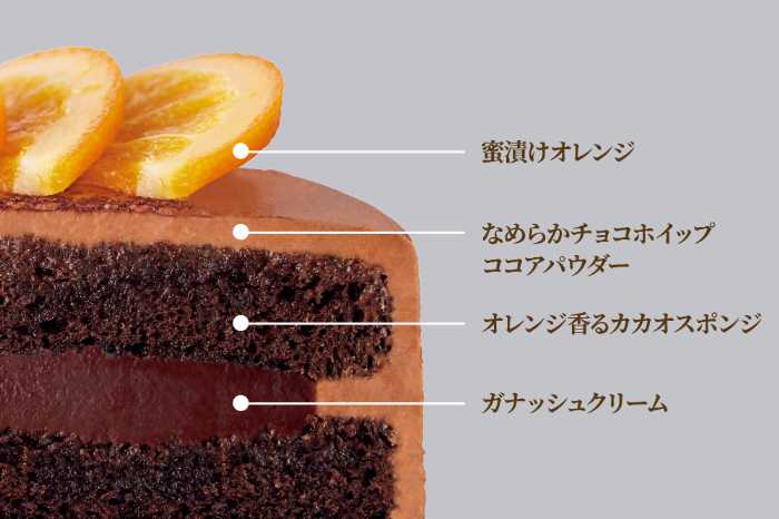 imperfectのクリスマスケーキ②