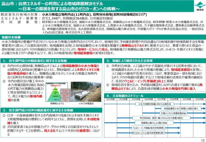 岐阜県飛騨市のCo-Innovation Valleyプロジェクト⑤