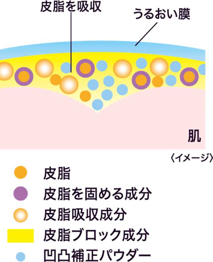 ヒロインメイクのブラー ラスティングベース②