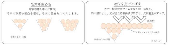 オルビスユーのカラースキンケアマスクファンデーション②