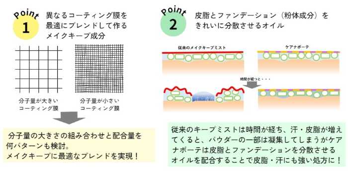 ケアナボーテのメイクキープミスト⑤