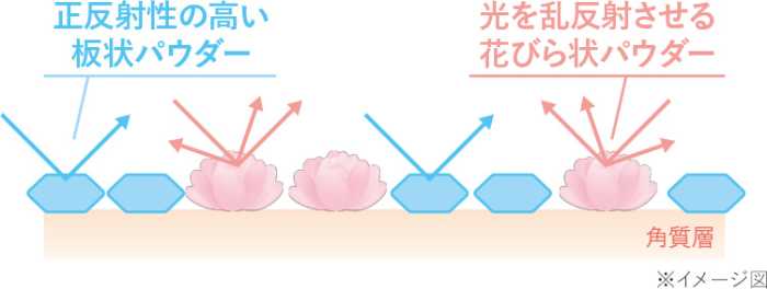 セフィーヌの新作コンシーラー⑥