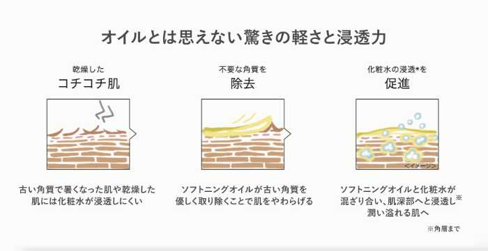 ルミエプラスラボの美容オイル②