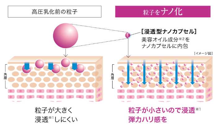 ミッションのエターナルオーラクリーム②