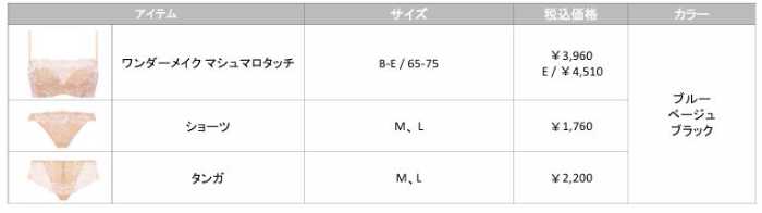 AMOSTYLEのワンダーメイク マシュマロタッチ④