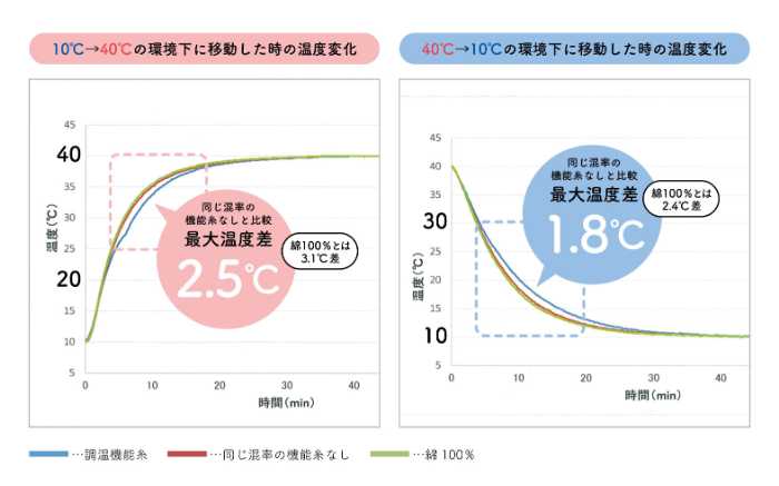 ユラギニのインナー②