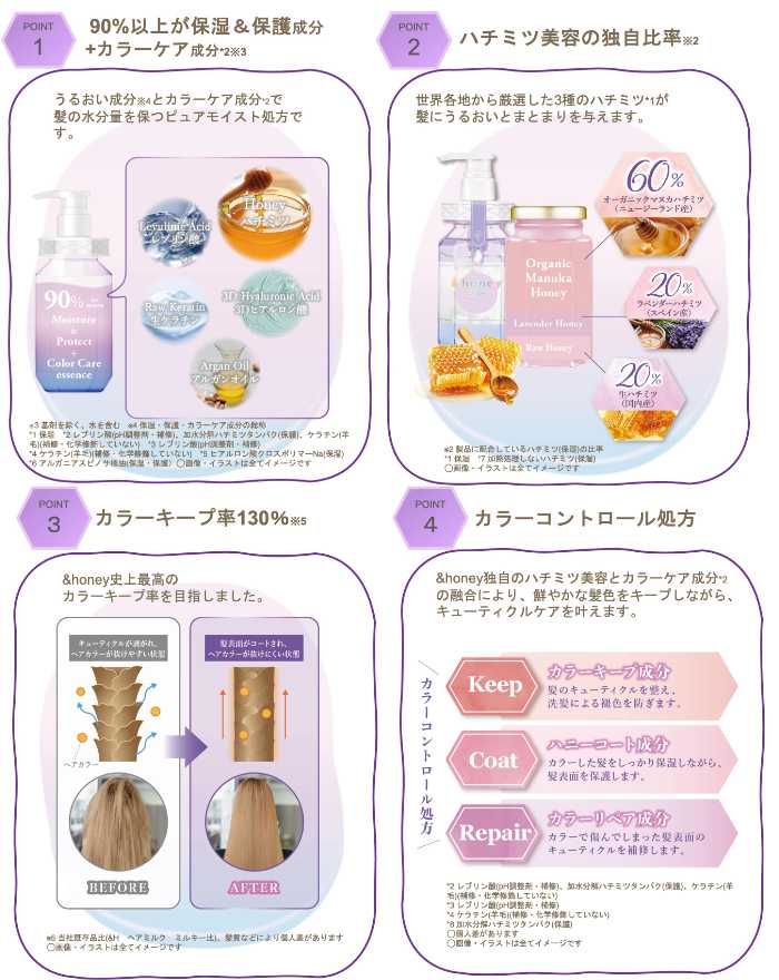 &honey Colorのヘアミルク③