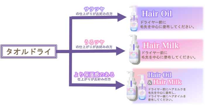 &honey Colorのヘアミルク⑤