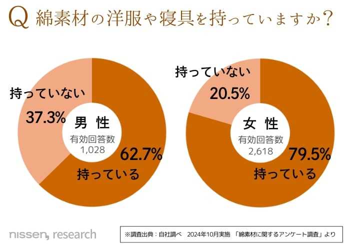 ニッセンのおすすめインナー②