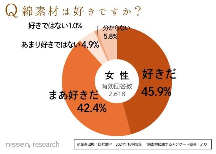 ニッセンのおすすめインナー③