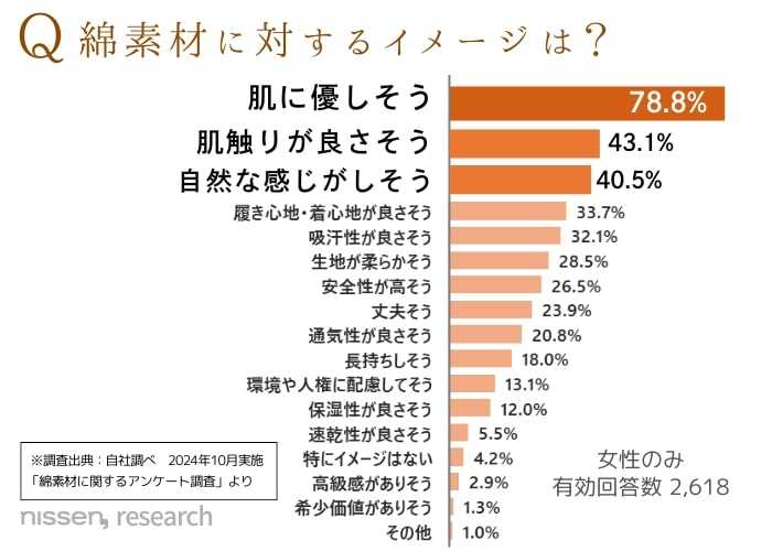 ニッセンのおすすめインナー④