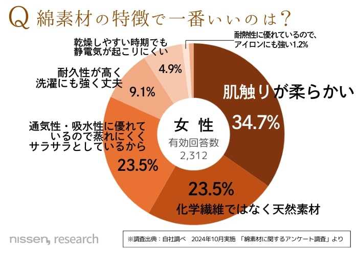 ニッセンのおすすめインナー⑤