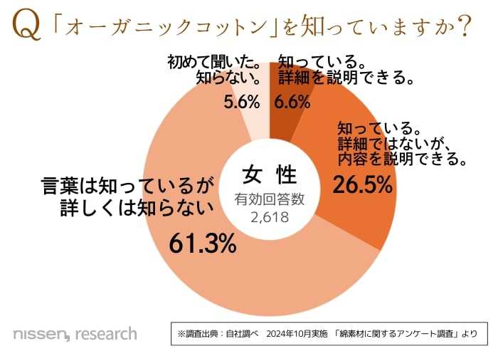 ニッセンのおすすめインナー⑥