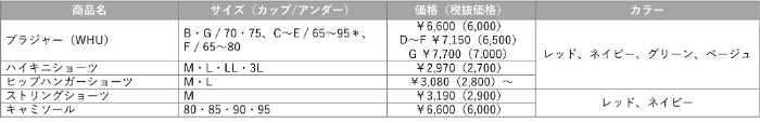 天使のブラⓇのスリムライン③