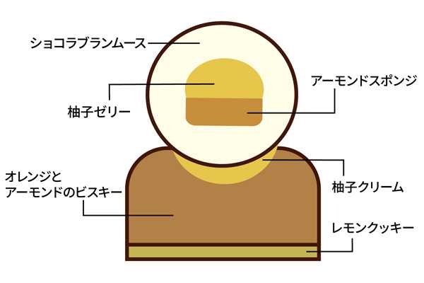 Suicaのペンギン ケーキ②