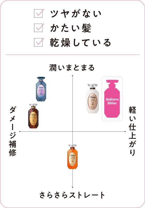 ダイアンの数量限定ヘアケアアイテム④