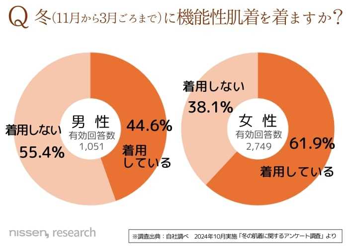 ニッセンの機能性インナー②