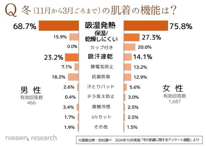 ニッセンの機能性インナー③