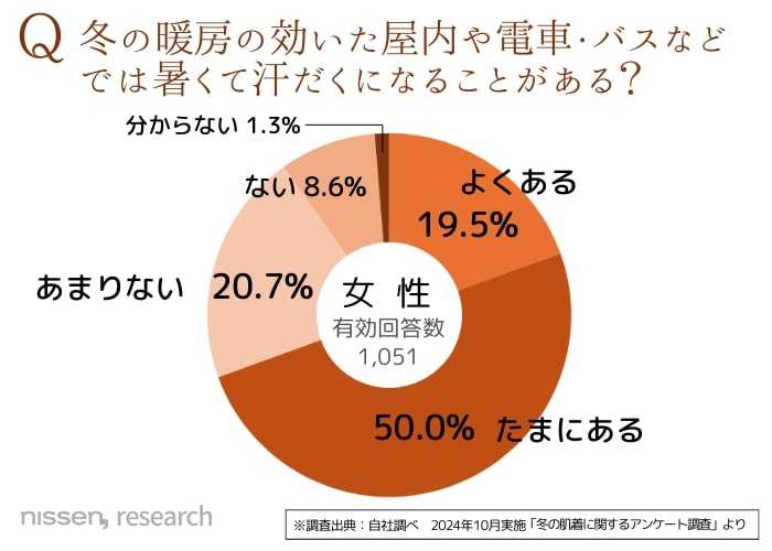 ニッセンの機能性インナー④