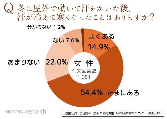 ニッセンの機能性インナー⑤