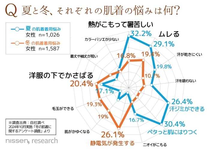 ニッセンの機能性インナー⑥