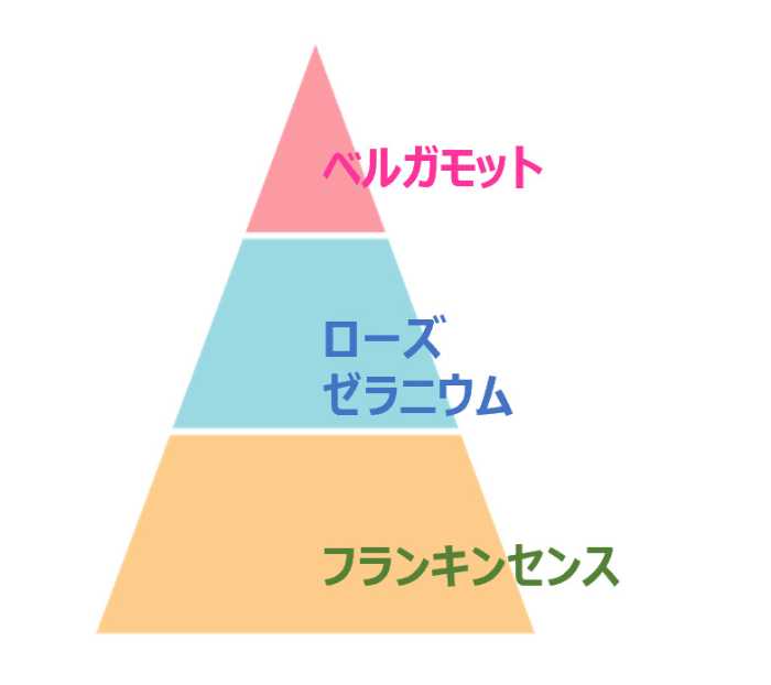 アテニアのスパークリングバスタブレット⑤